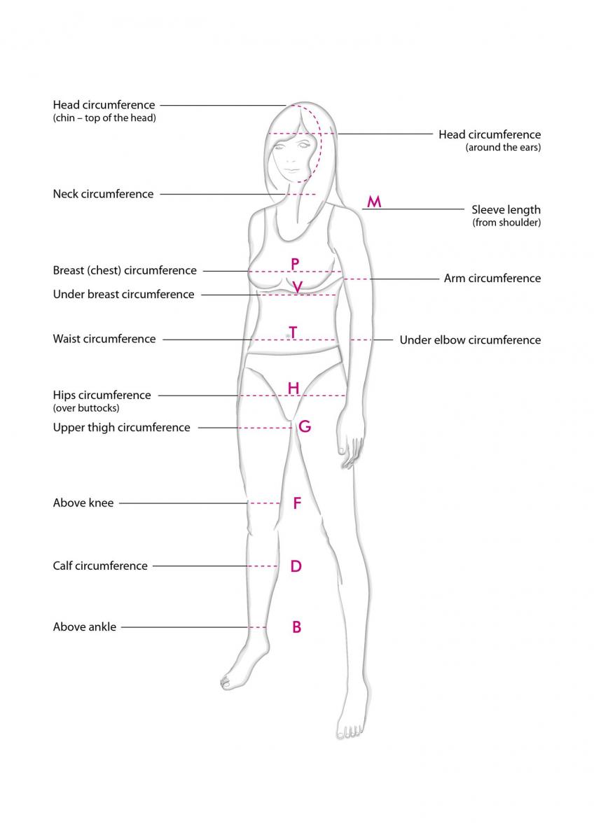 5 tips how to choose the best compression garments 